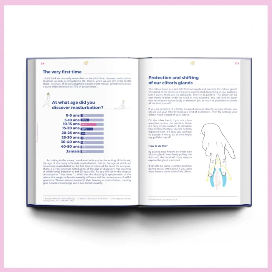 The Little Guide of female masturbation