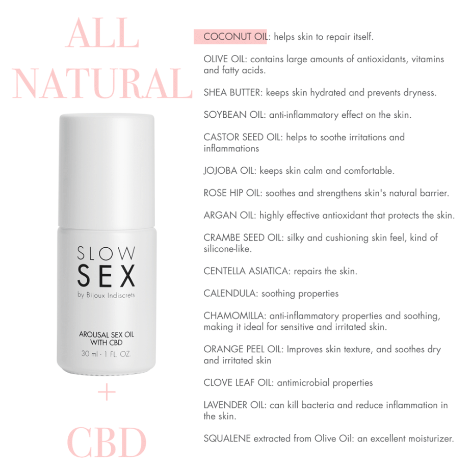 Arousal Sex Oil with CBD – vzrušujúci intímny olej s CBD