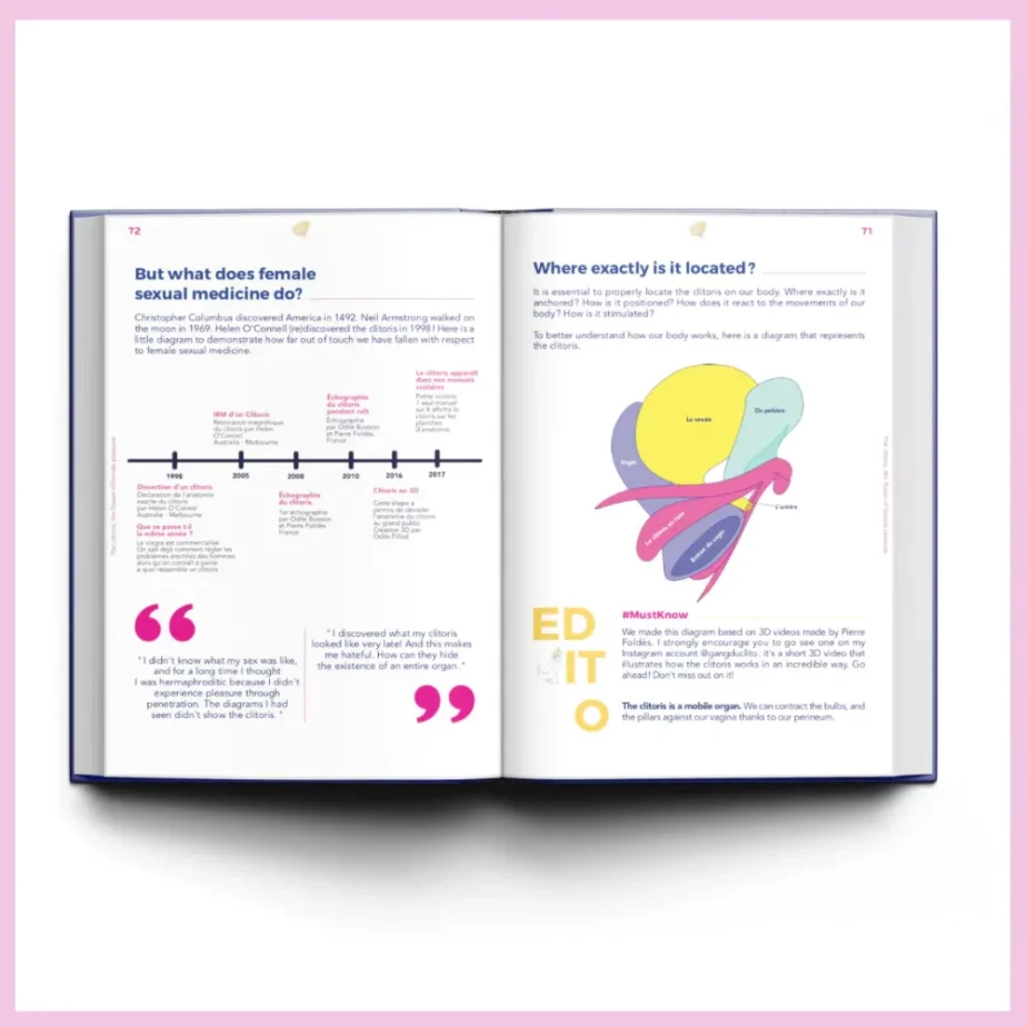 The Little Guide of female masturbation